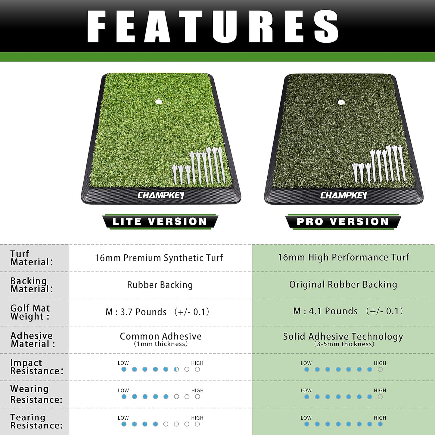 Premium Synthetic Turf Golf Hitting Mat | Heavy Duty Rubber Base Golf Practice Mat | Come with 1 Rubber Tee and 9 Plastic Tees